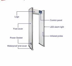 Door Frame Metal Detector with CCTV and Temprature scanning System Hope